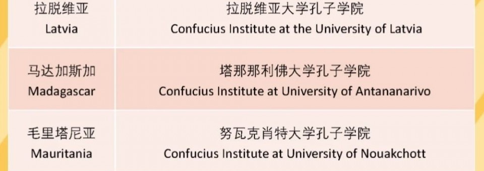 Confucius Institute at the University of Latvia Awarded “Outstanding Communication Confucius Institute of 2023″拉脱维亚大学孔子学院荣获“2023年度优秀通讯孔院”称号